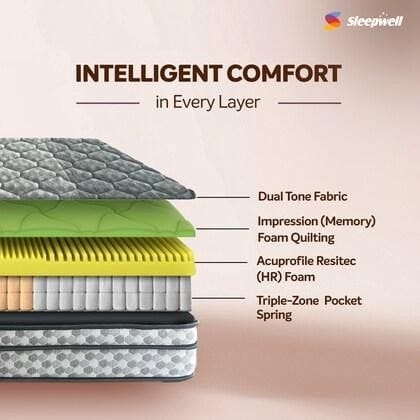 best orthopedic mattress for back pain in india