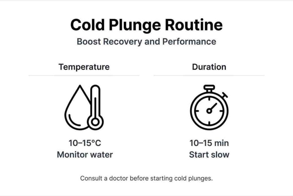 Best Ice Bath Tub